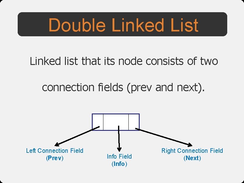 Double Linked List Linked list that its node consists of two connection fields (prev