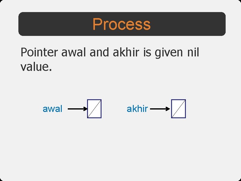 Process Pointer awal and akhir is given nil value. awal akhir 