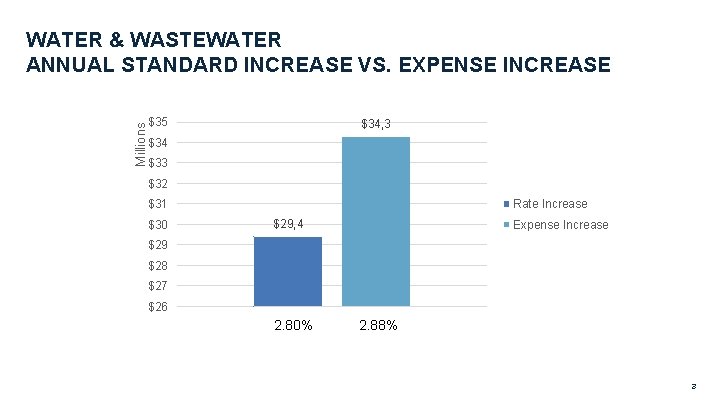 Millions WATER & WASTEWATER ANNUAL STANDARD INCREASE VS. EXPENSE INCREASE $35 $34, 3 $34