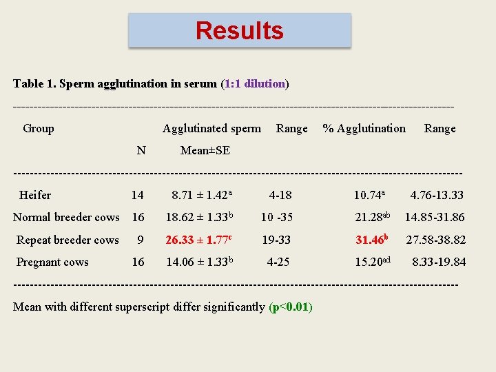 Detection of Antisperm Antibodies in Serum of Repeat