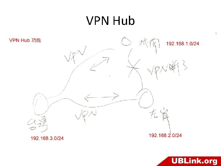 VPN Hub 