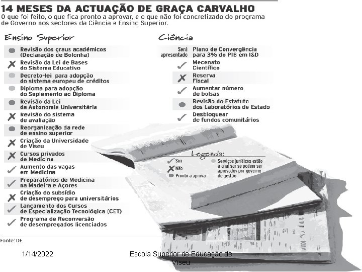 1/14/2022 Escola Superior de Educação de Viseu 