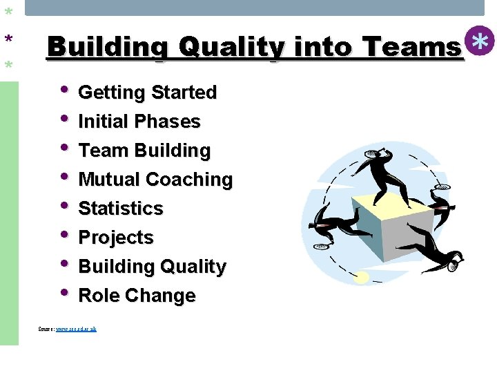 * * * Building Quality into Teams • Getting Started • Initial Phases •