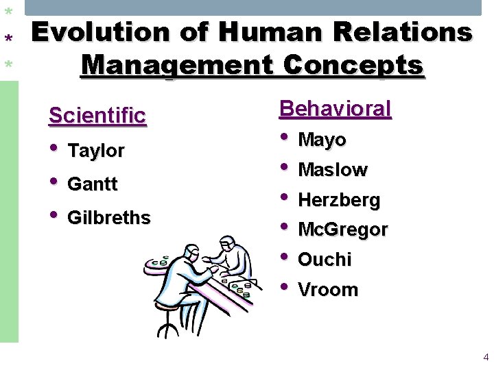 * * * Evolution of Human Relations Management Concepts Scientific • Taylor • Gantt