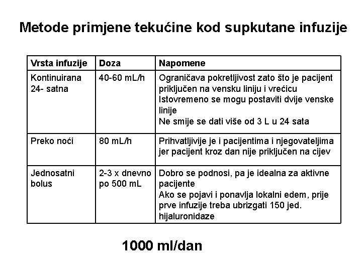 Metode primjene tekućine kod supkutane infuzije Vrsta infuzije Doza Napomene Kontinuirana 24 - satna