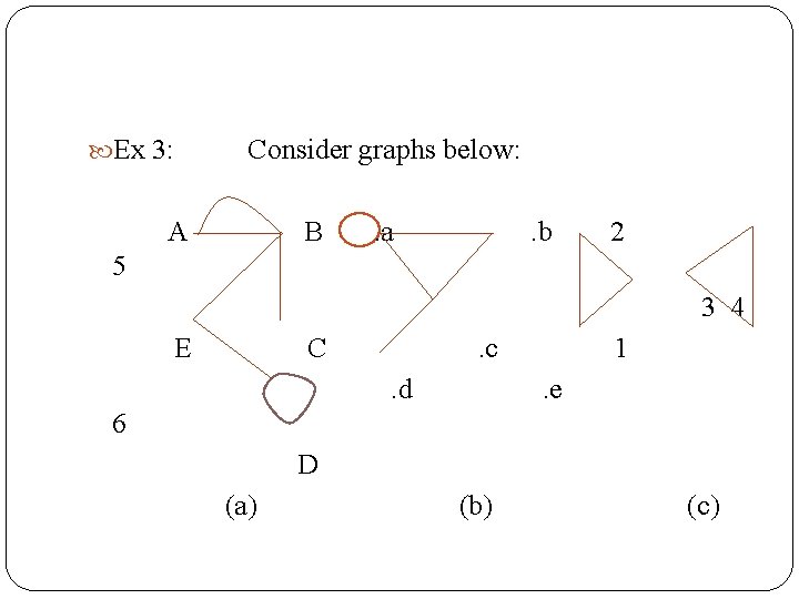  Ex 3: Consider graphs below: A B . a . b 2 5
