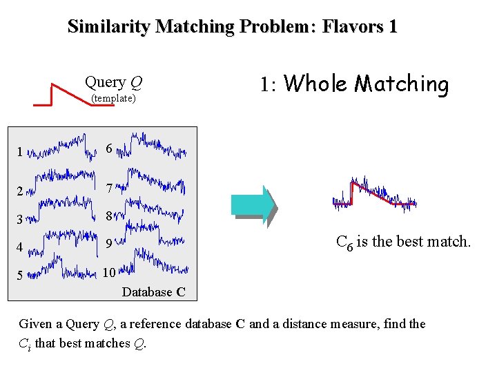 Similarity Matching Problem: Flavors 1 Query Q (template) 1 6 2 7 3 8