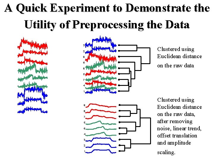 A Quick Experiment to Demonstrate the Utility of Preprocessing the Data 3 2 9