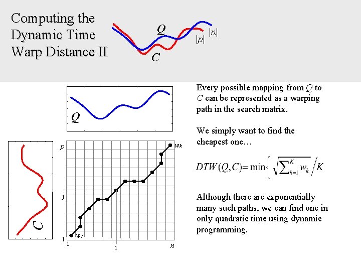 Computing the Dynamic Time Warp Distance II Q |p| C Every possible mapping from