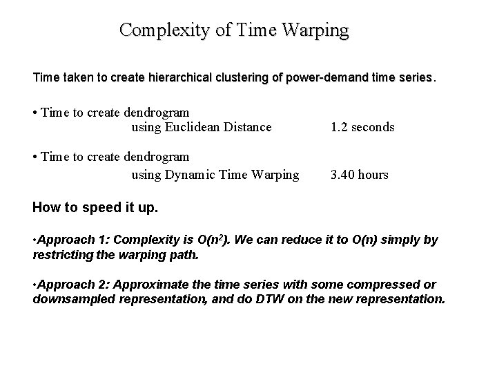 Complexity of Time Warping Time taken to create hierarchical clustering of power-demand time series
