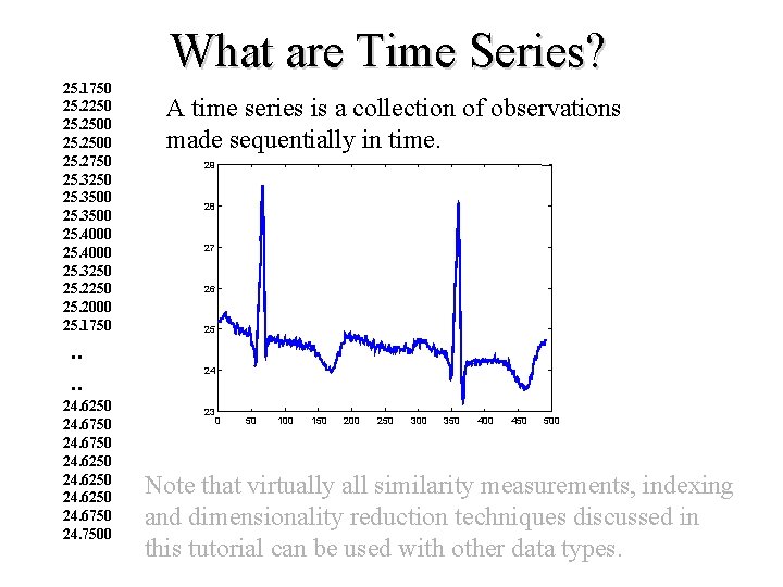 What are Time Series? 25. 1750 25. 2250 25. 2500 25. 2750 25. 3250