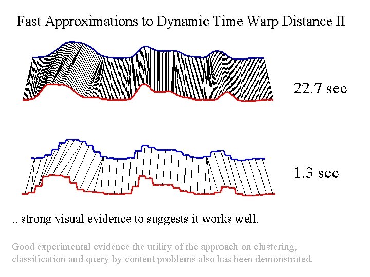 Fast Approximations to Dynamic Time Warp Distance II 22. 7 sec 1. 3 sec.