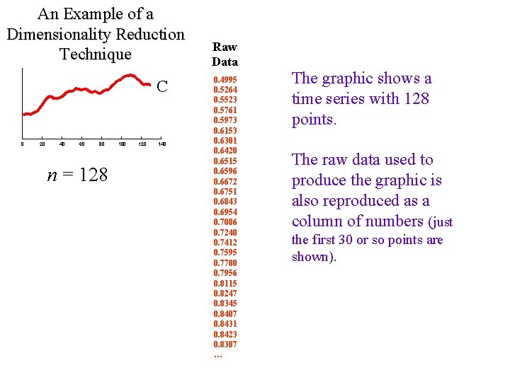 An Example of a Dimensionality Reduction Technique C 0 20 40 60 80 n