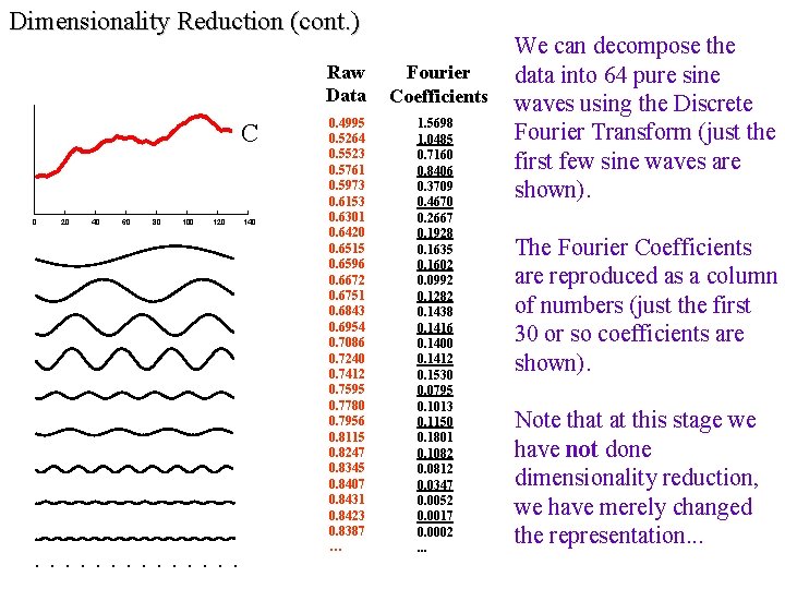 Dimensionality Reduction (cont. ) C 0 20 40 60 80 100 120 . .