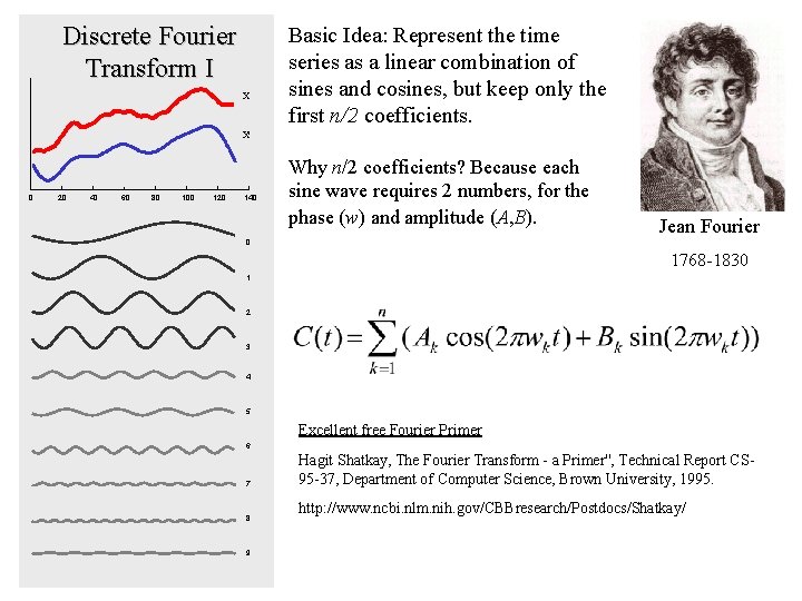 Discrete Fourier Transform I X Basic Idea: Represent the time series as a linear