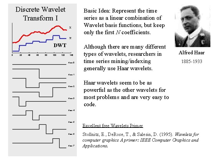 Discrete Wavelet Transform I X Basic Idea: Represent the time series as a linear