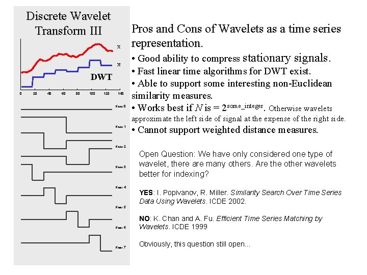 Discrete Wavelet Transform III X X' DWT 0 20 40 60 80 100 120