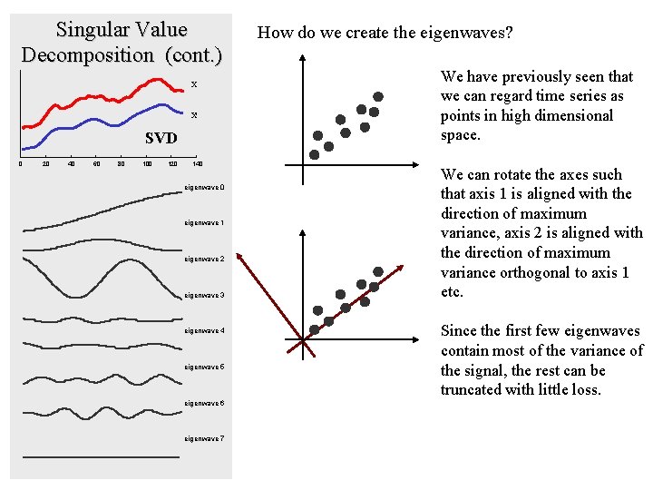 Singular Value Decomposition (cont. ) X X' SVD 0 20 40 60 80 100