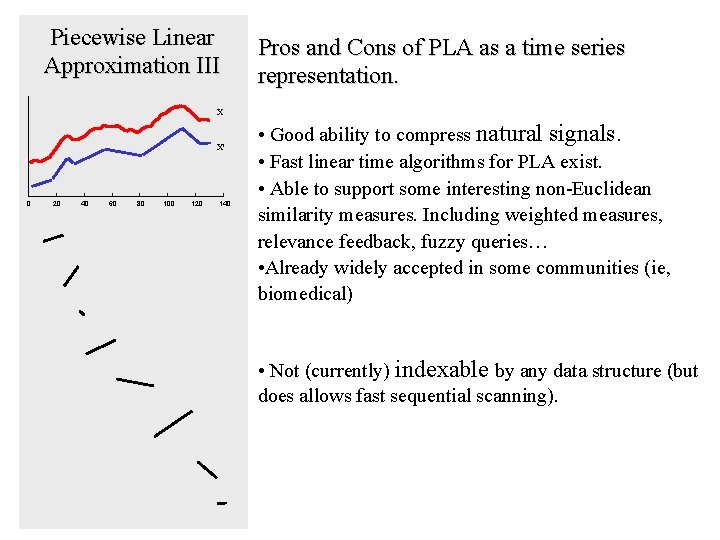 Piecewise Linear Approximation III Pros and Cons of PLA as a time series representation.