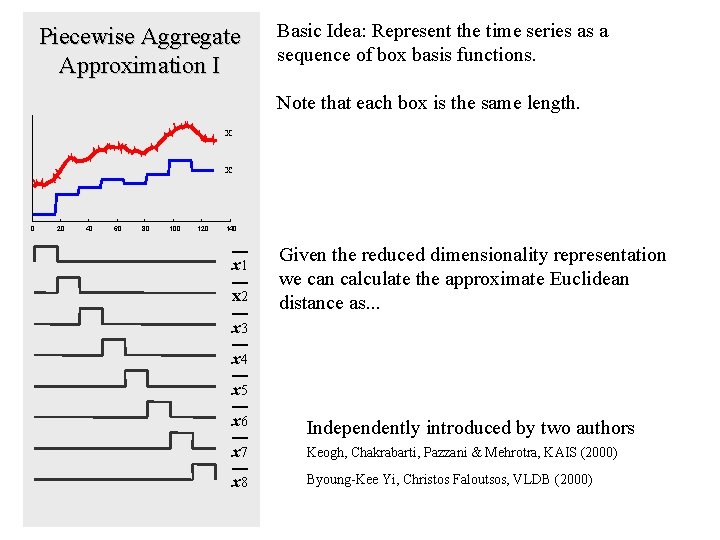Piecewise Aggregate Approximation I Basic Idea: Represent the time series as a sequence of