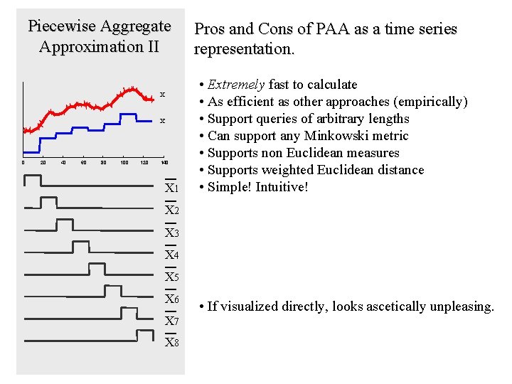 Piecewise Aggregate Approximation II X X' 0 20 40 60 80 100 120 140