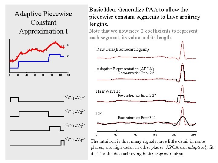 Adaptive Piecewise Constant Approximation I Basic Idea: Generalize PAA to allow the piecewise constant