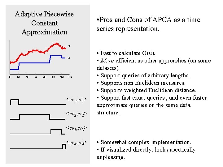 Adaptive Piecewise Constant Approximation • Pros and Cons of APCA as a time series