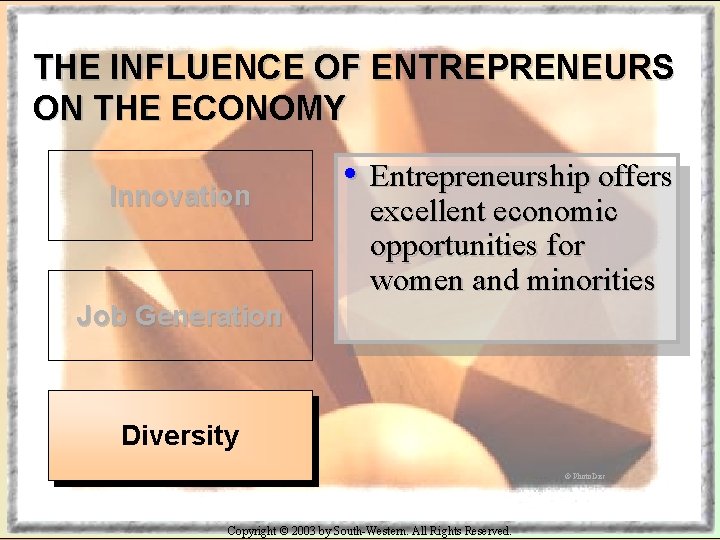 THE INFLUENCE OF ENTREPRENEURS ON THE ECONOMY Innovation • Entrepreneurship offers excellent economic opportunities
