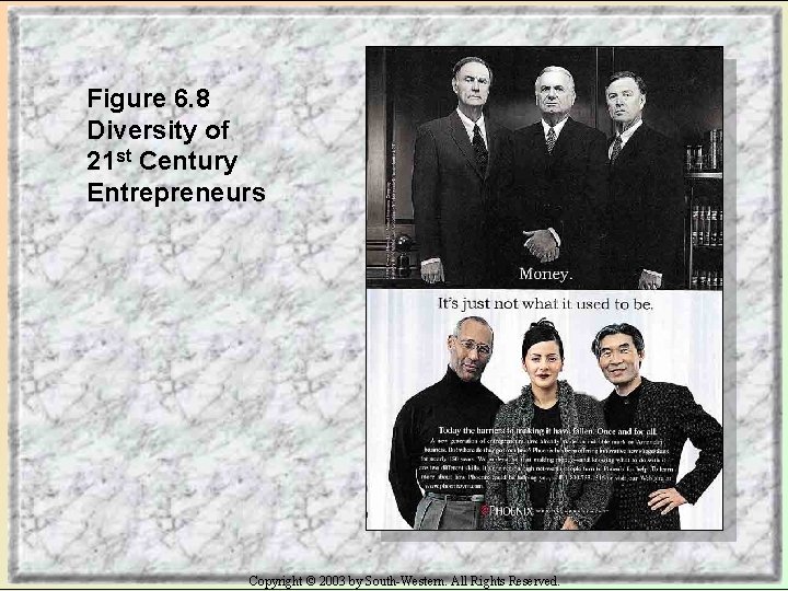 Figure 6. 8 Diversity of 21 st Century Entrepreneurs Copyright © 2003 by South-Western.
