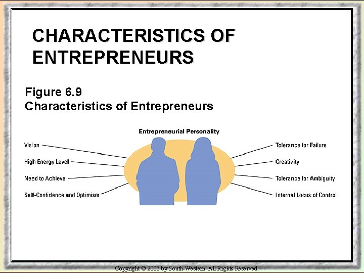 CHARACTERISTICS OF ENTREPRENEURS Figure 6. 9 Characteristics of Entrepreneurs Copyright © 2003 by South-Western.