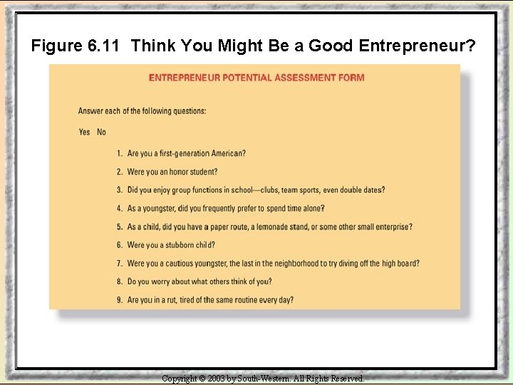 Figure 6. 11 Think You Might Be a Good Entrepreneur? Copyright © 2003 by