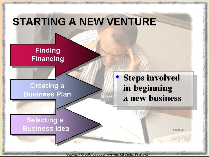 STARTING A NEW VENTURE Finding Financing Creating a Business Plan • Steps involved in