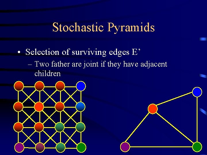 Stochastic Pyramids • Selection of surviving edges E’ – Two father are joint if