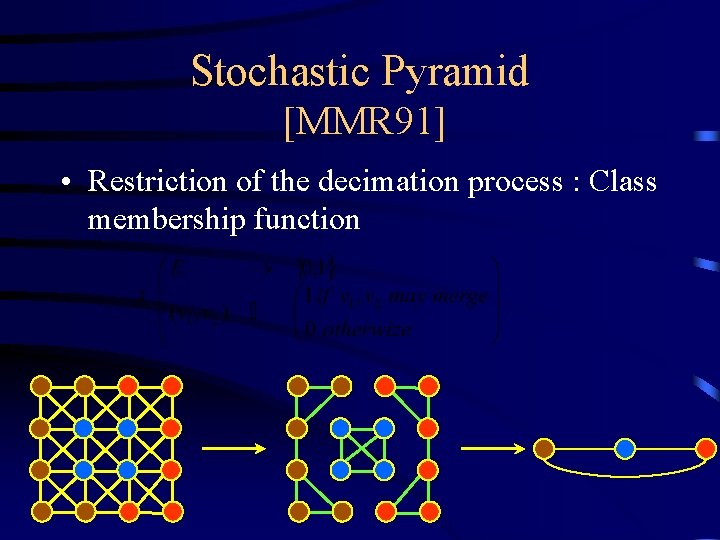 Stochastic Pyramid [MMR 91] • Restriction of the decimation process : Class membership function