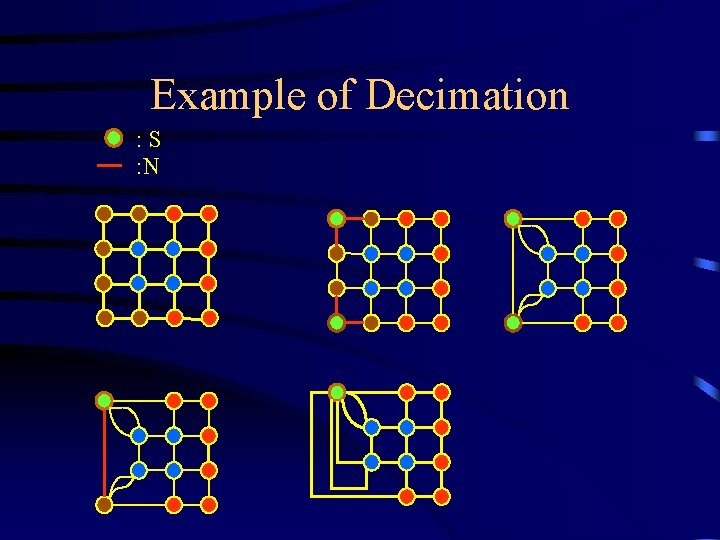 Example of Decimation : S : N 
