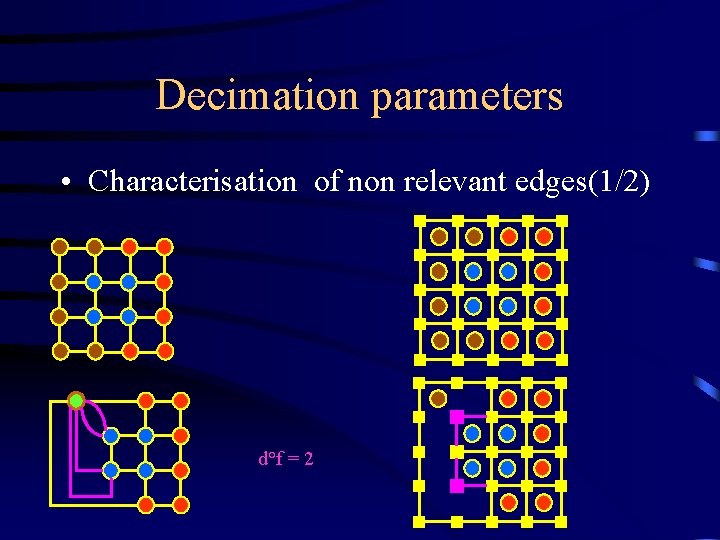 Decimation parameters • Characterisation of non relevant edges(1/2) d°f = 2 