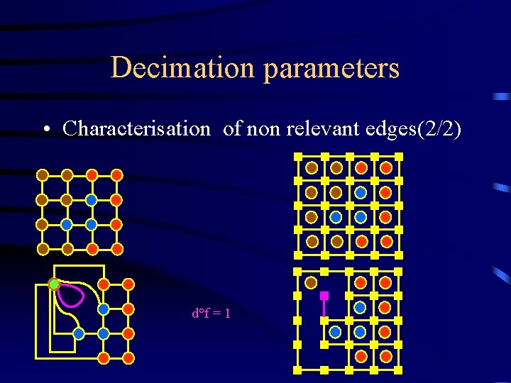 Decimation parameters • Characterisation of non relevant edges(2/2) d°f = 1 