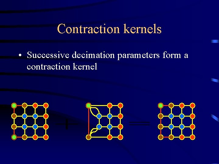 Contraction kernels • Successive decimation parameters form a contraction kernel 