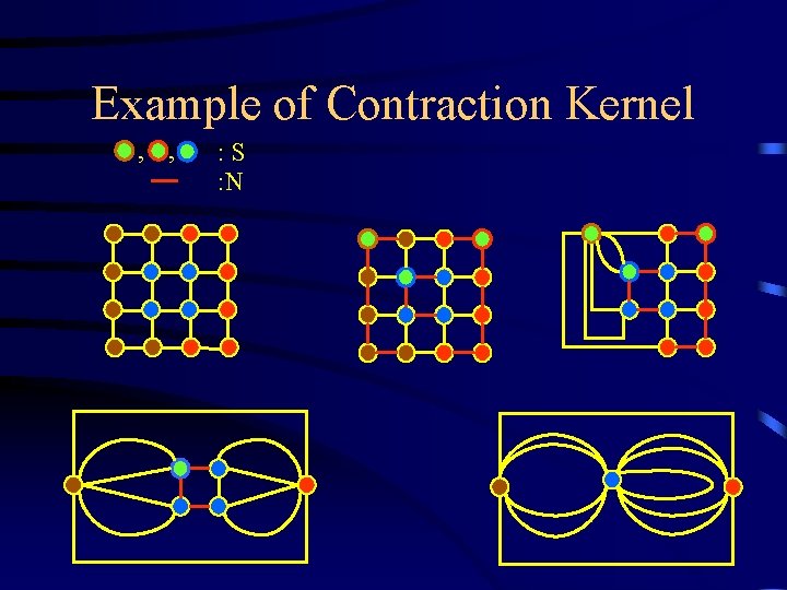 Example of Contraction Kernel , , : S : N 