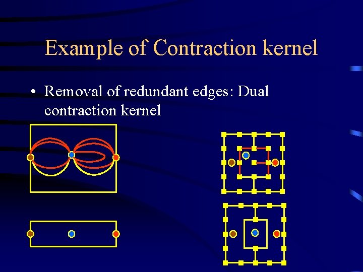Example of Contraction kernel • Removal of redundant edges: Dual contraction kernel 