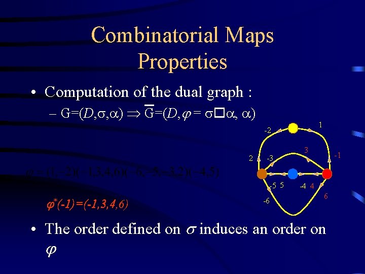 Combinatorial Maps Properties • Computation of the dual graph : – G=(D, , )