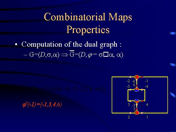 Combinatorial Maps Properties • Computation of the dual graph : – G=(D, , )
