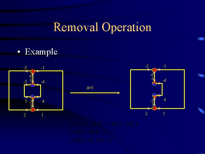 Removal Operation • Example -2 -6 -5 6 -2 -1 -1 -6 6 -4