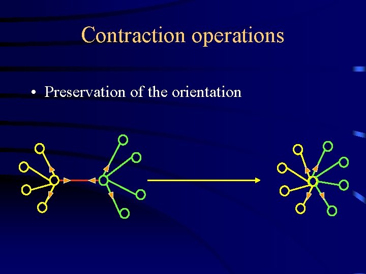 Contraction operations • Preservation of the orientation 1 d 1 c 2 d c