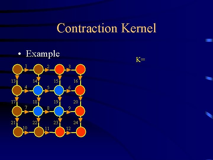 Contraction Kernel • Example 1 13 2 14 4 17 21 15 18 10