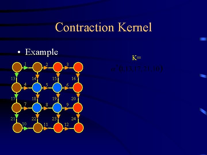 Contraction Kernel • Example 1 13 2 14 4 17 21 15 18 10