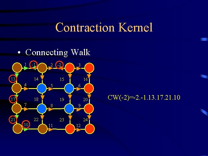Contraction Kernel • Connecting Walk 1 13 -1 14 4 17 18 10 3