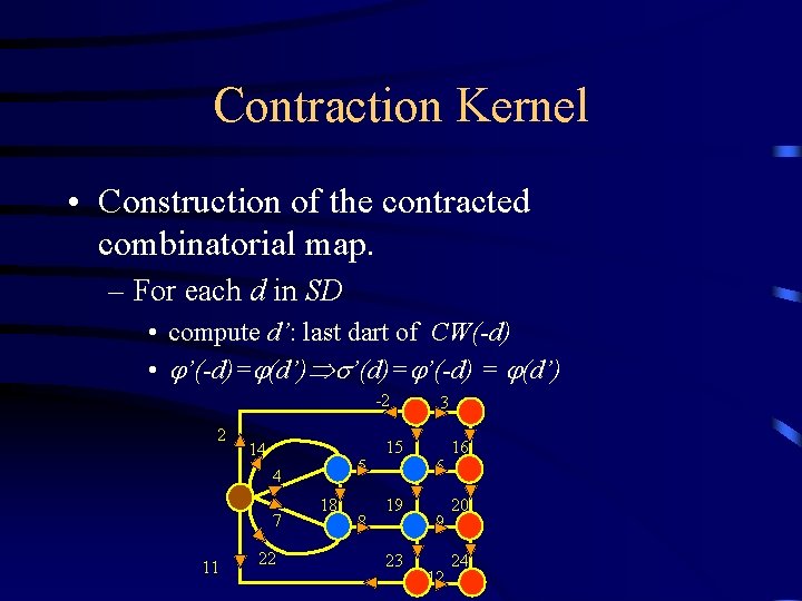 Contraction Kernel • Construction of the contracted combinatorial map. – For each d in