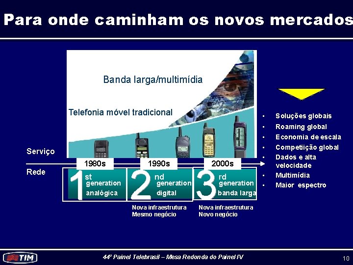 Para onde caminham os novos mercados Banda larga/multimídia Telefonia móvel tradicional Serviço Rede 1980