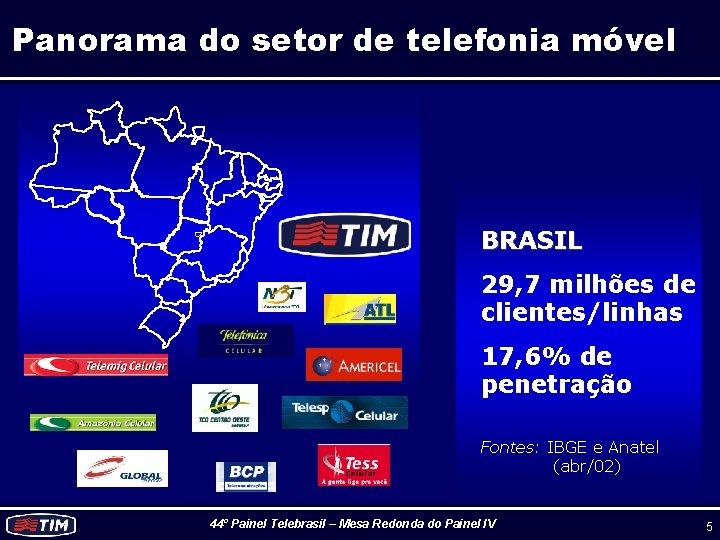 Panorama do setor de telefonia móvel BRASIL 29, 7 milhões de clientes/linhas 17, 6%